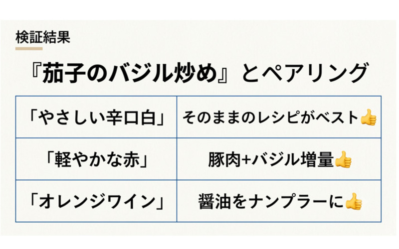 結論：少しのアレンジで、どのワインも生きてくる