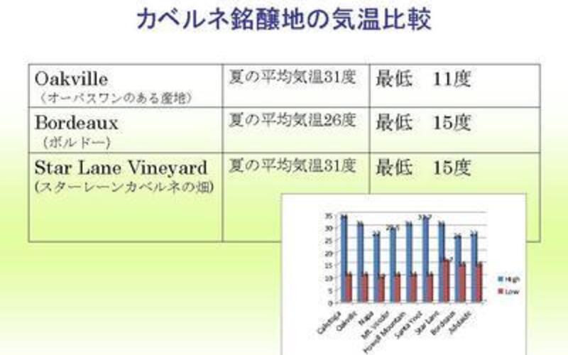 ナパの銘醸地に類似する気候条件